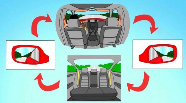 Hướng dẫn chỉnh Gương xe oto đúng cách
