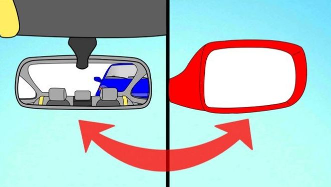 Góc quan sát có sự trùng lập giữa các gương