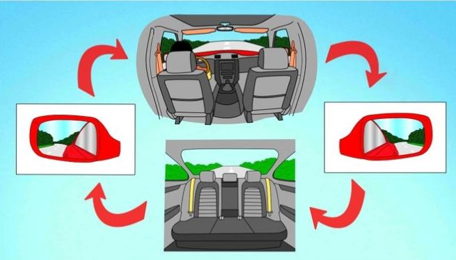 Góc quan sát tốt nhất
