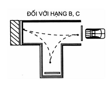 Kỹ thuật lùi xe vào chuồng
