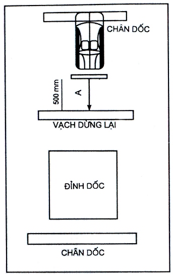 Sơ đồ dừng và khởi hành xe ngang dốc Sơ đồ dừng và khởi hành xe ngang dốc