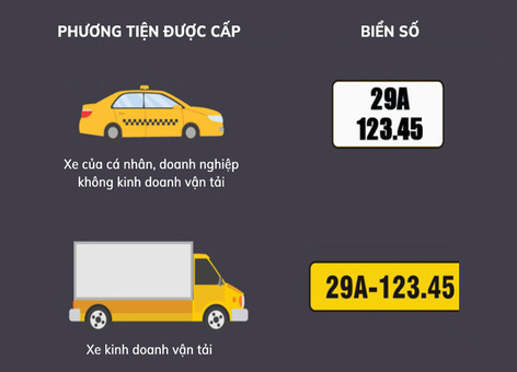 Hướng dẫn thủ tục đổi biển số trắng sang vàng đầy đủ và chính xác nhất