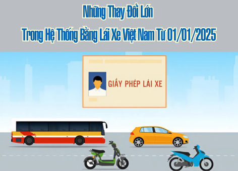 Những Thay Đổi Lớn Trong Hệ Thống Bằng Lái Xe Việt Nam Từ 01/01/2025
