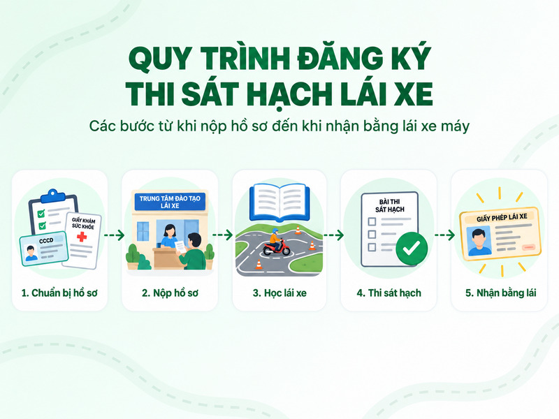 17 tuổi có được thi bằng lái xe máy không