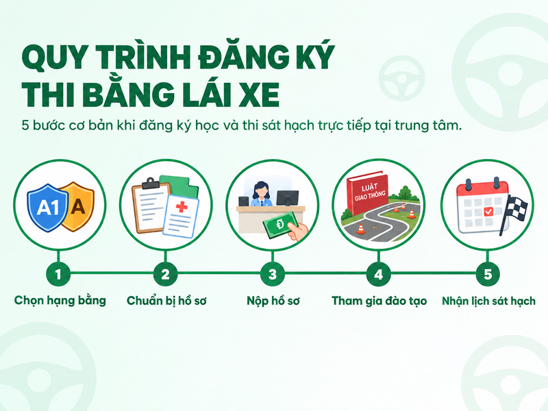 đăng ký thi bằng lái xe máy