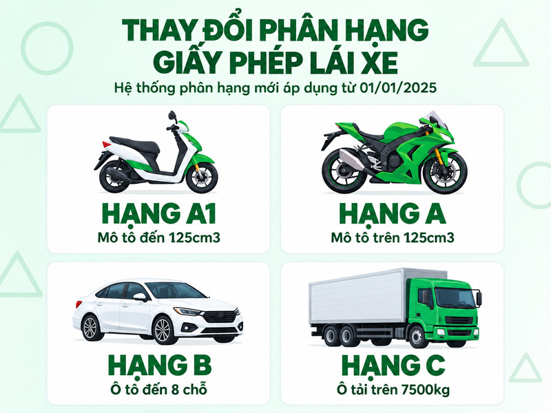 luật thi bằng lái xe mới 2026 áp dụng khi nào