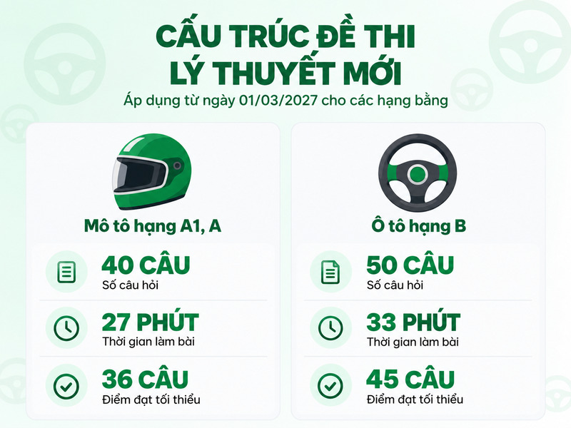 luật thi bằng lái xe mới 2026 áp dụng khi nào