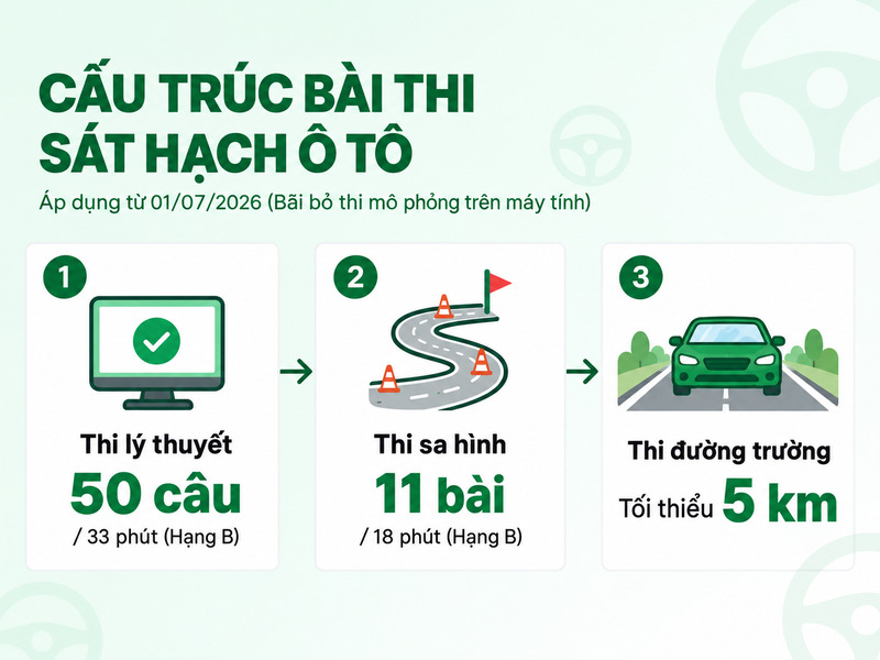 luật thi bằng lái xe ô tô mới nhất 2026