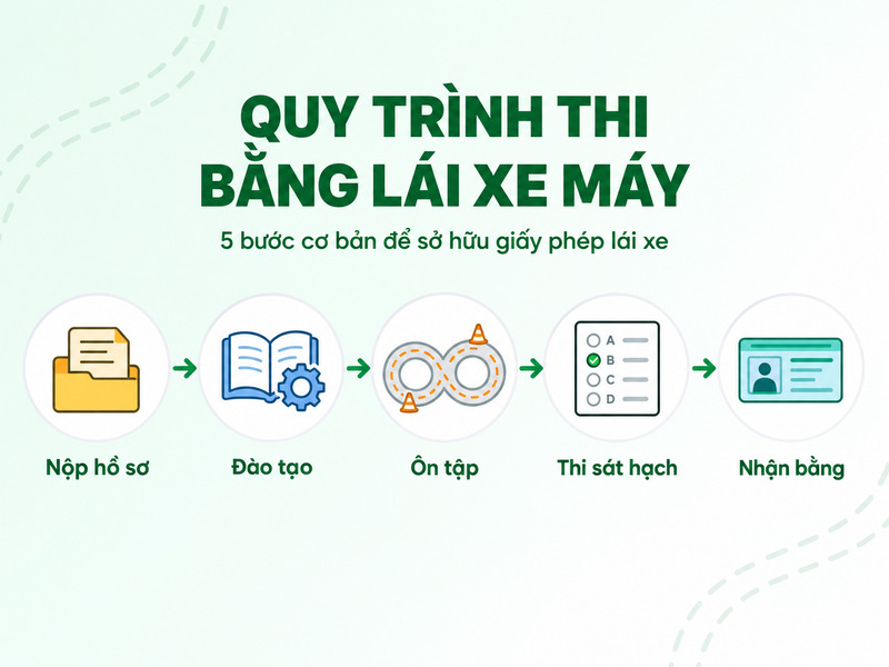 thi bằng lái xe máy