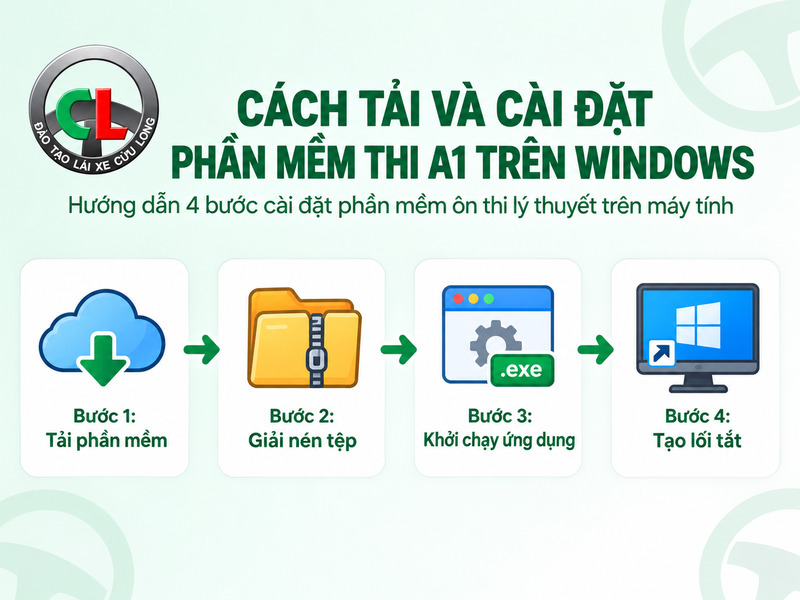 app thi bằng lái xe a1 trên máy tính