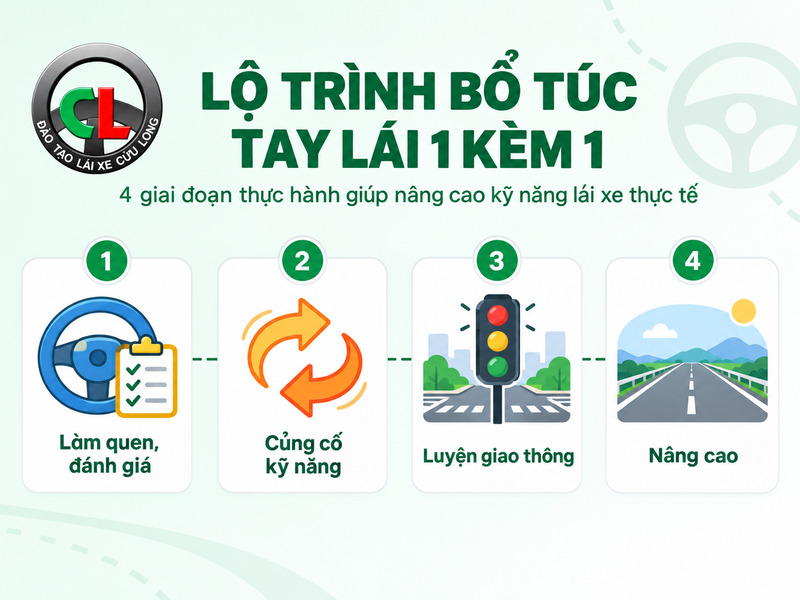 bổ túc tay lái