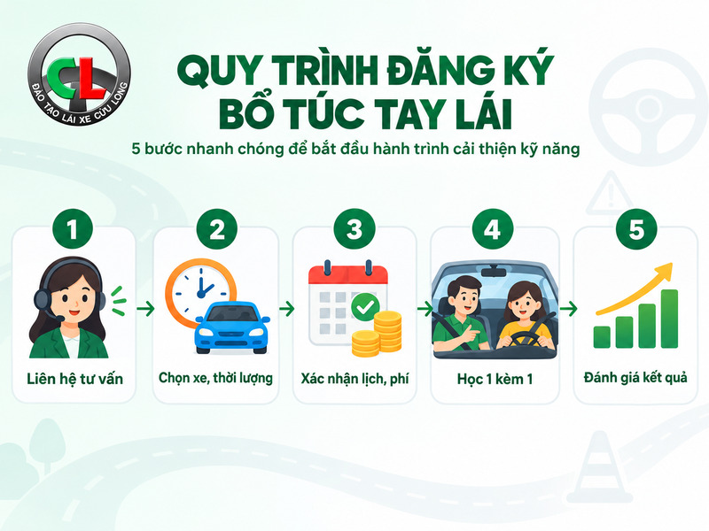 bổ túc tay lái