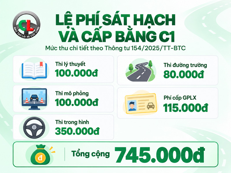 chi phí học bằng c1