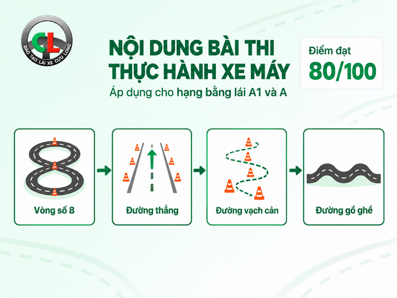 có bằng lái ô tô có cần thi bằng lái xe máy không