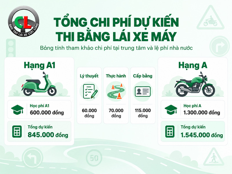 đăng ký thi bằng lái xe máy tphcm