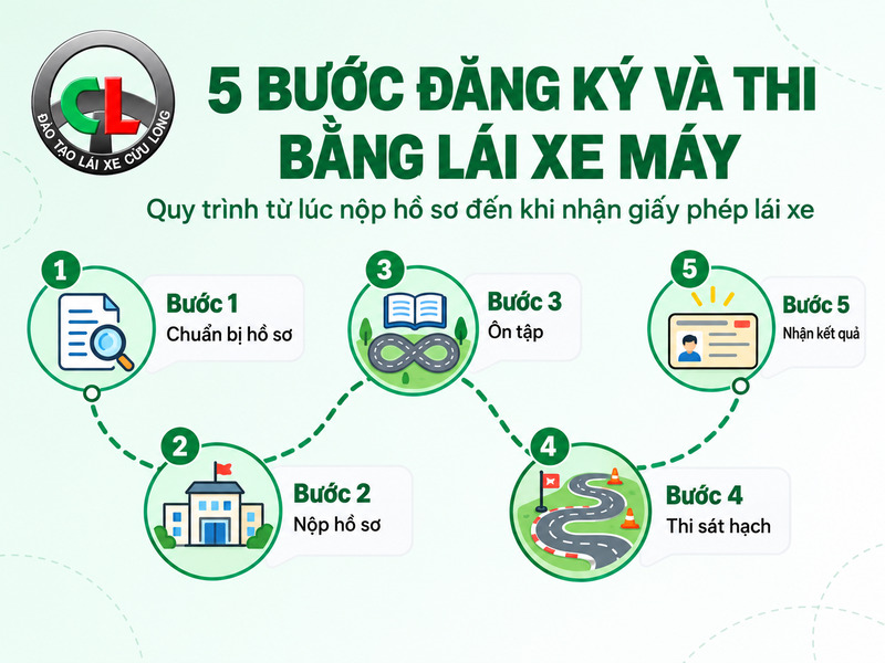 đăng ký thi bằng lái xe máy tphcm