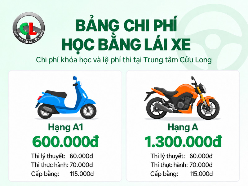 học bằng lái xe máy bao nhiêu tiền