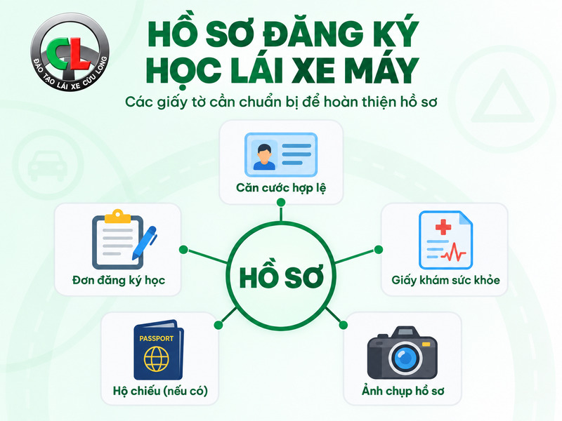 học bằng lái xe máy bao nhiêu tiền