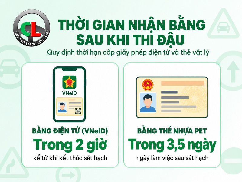 học bằng lái xe máy mất bao lâu