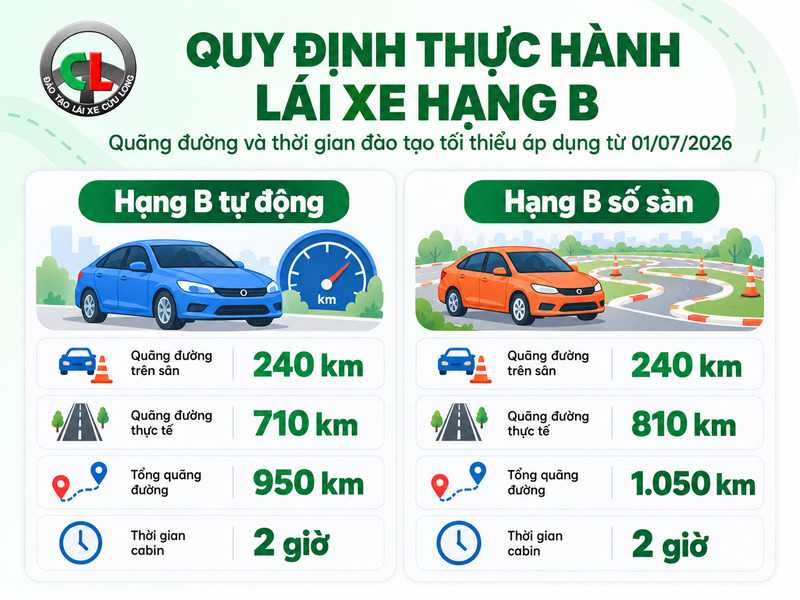 học lái xe ô tô có khó không