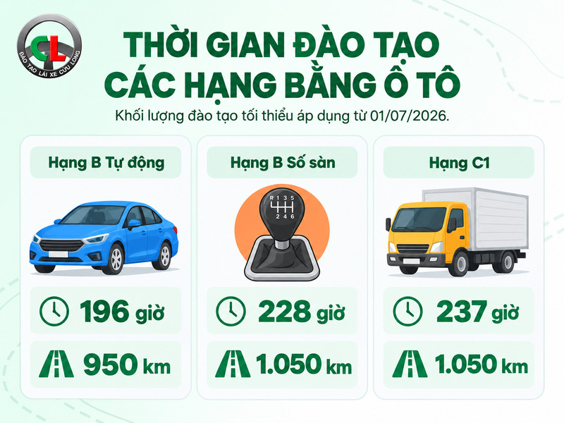 học lái xe ô tô trong bao lâu