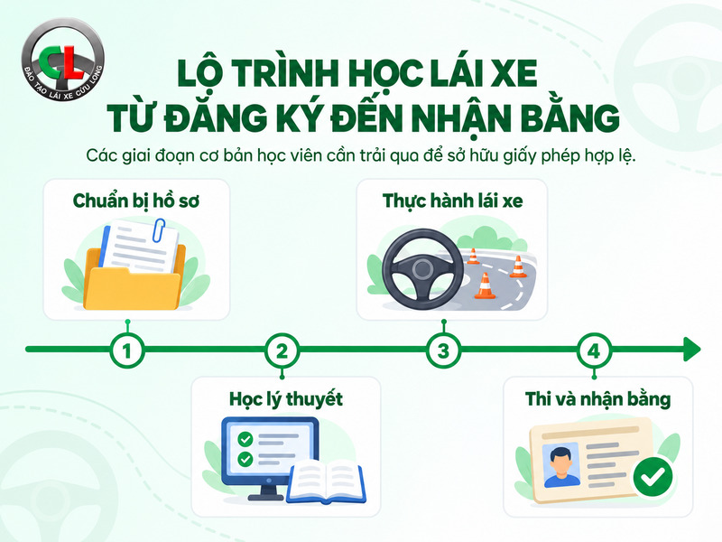 học lái xe ô tô trong bao lâu