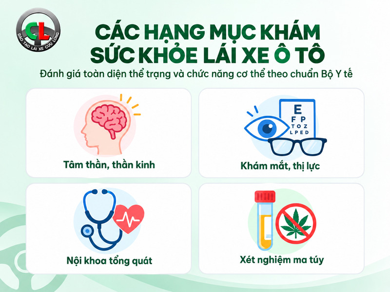 khám sức khoẻ thi bằng lái xe ô tô