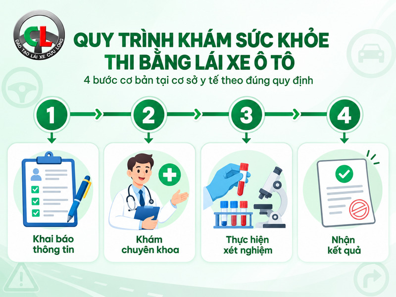 khám sức khoẻ thi bằng lái xe ô tô