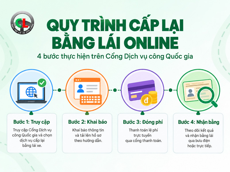 mất bằng lái xe máy thì phải làm sao