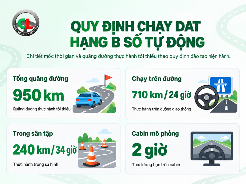 quy trình thi bằng lái xe b1