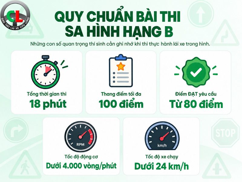sơ đồ sa hình thi lái xe b2 mới nhất