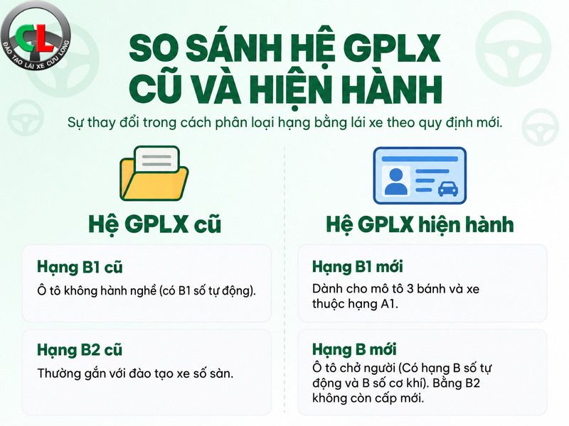 sơ đồ sa hình thi lái xe b2 mới nhất