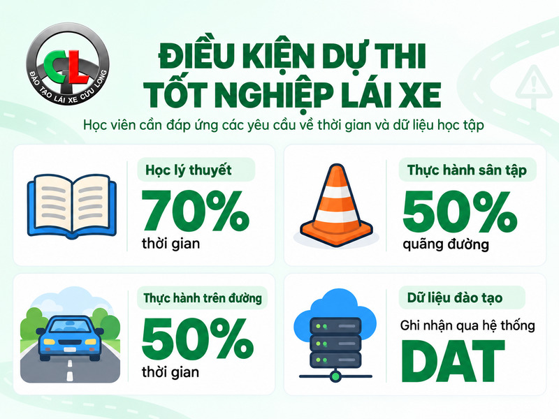 thi tốt nghiệp lái xe