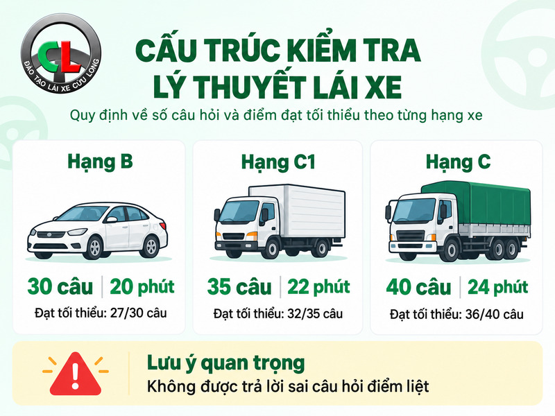 thi tốt nghiệp lái xe