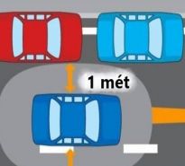 Hướng dẫn cách căn đầu xe ô tô bên trái và bên phải đúng kỹ thuật